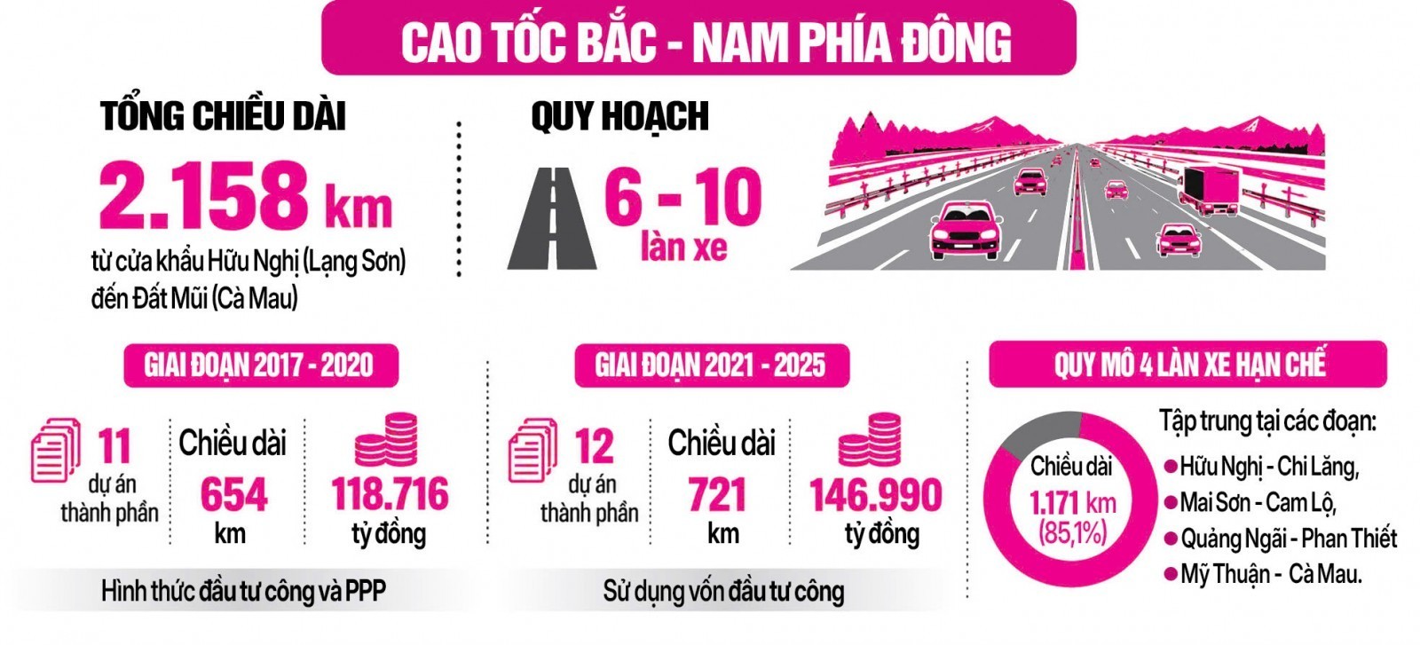 Loạt ẩn số trong phương án mở rộng cao tốc Bắc – Nam Loạt ẩn số trong phương án mở rộng cao tốc Bắc – Nam