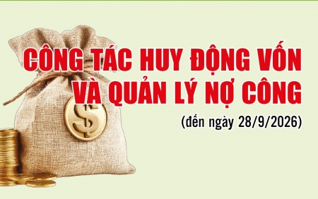 Infographics: Công tác huy động vốn và quản lý nợ công