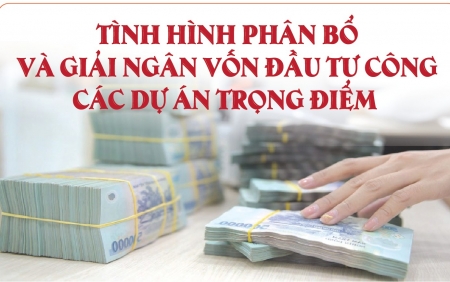 Infographics: Giải ngân các dự án giao thông trọng điểm đạt 105.257 tỷ đồng