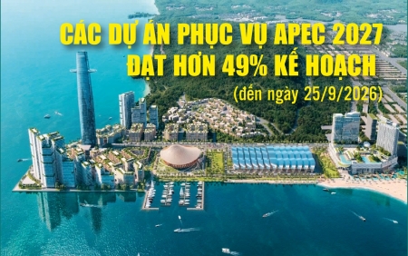 Infographics: Hơn 4.888 tỷ đồng được giải ngân cho các dự án phục vụ APEC 2027