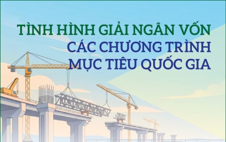 Infographics: Tình hình giải ngân vốn các chương trình mục tiêu quốc gia