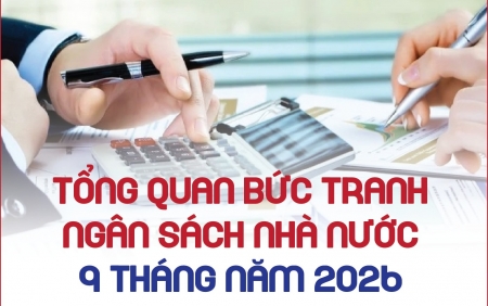 Infographics: Tổng quan bức tranh ngân sách nhà nước 9 tháng năm 2026