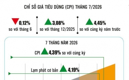 Kiểm soát lạm phát, giữ ổn định kinh tế vĩ mô