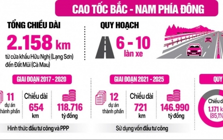 Loạt ẩn số trong phương án mở rộng cao tốc Bắc – Nam