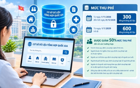 Quy định mức phí khai thác và sử dụng thông tin trong Cơ sở dữ liệu tổng hợp quốc gia