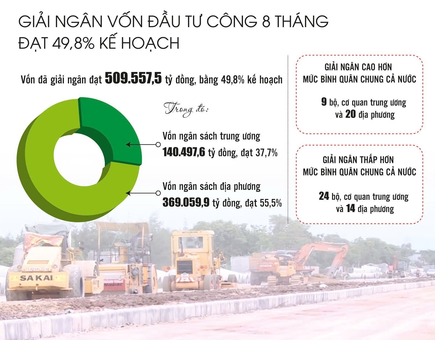 Nhanh chóng đưa vốn đầu tư công vào guồng tăng trưởng Nhanh chóng đưa vốn đầu tư công vào guồng tăng trưởng