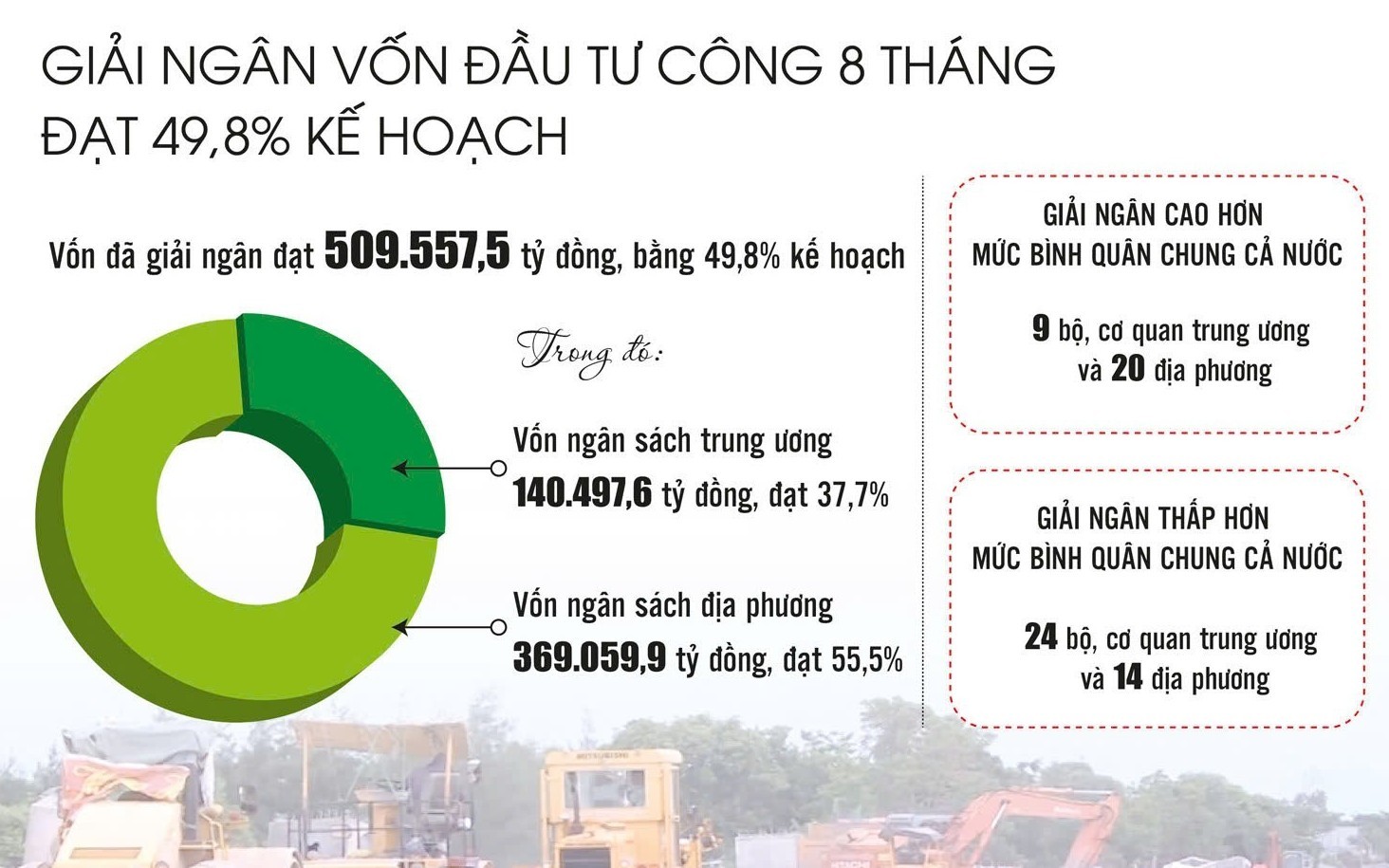 Nhanh chóng đưa vốn đầu tư công vào guồng tăng trưởng
