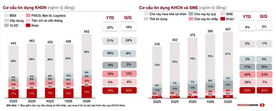 Rẽ dòng tín dụng bất động sản, dịch chuyển vốn khỏi phân khúc đầu cơ Rẽ dòng tín dụng bất động sản, dịch chuyển vốn khỏi phân khúc đầu cơ
