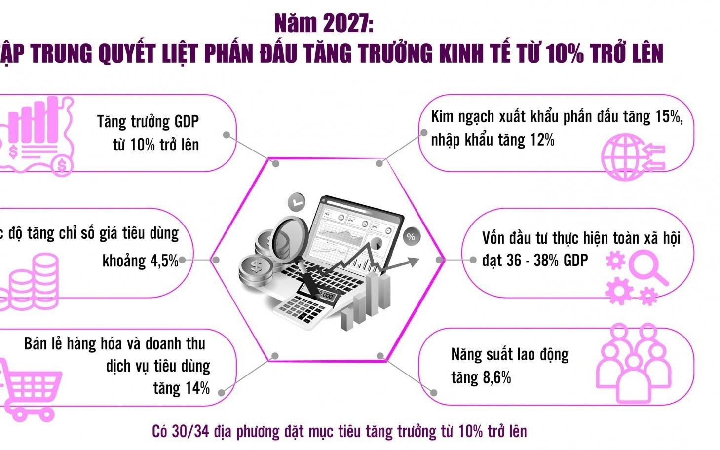 Từng ngành, từng địa phương phải có phương án khả thi cho tăng trưởng