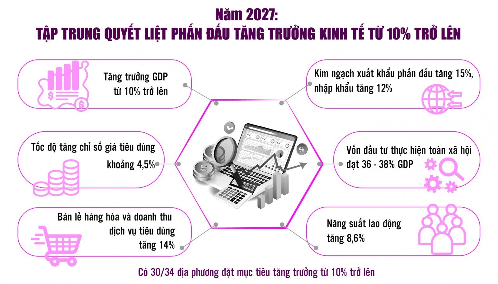 Từng ngành, từng địa phương phải có phương án khả thi cho tăng trưởng