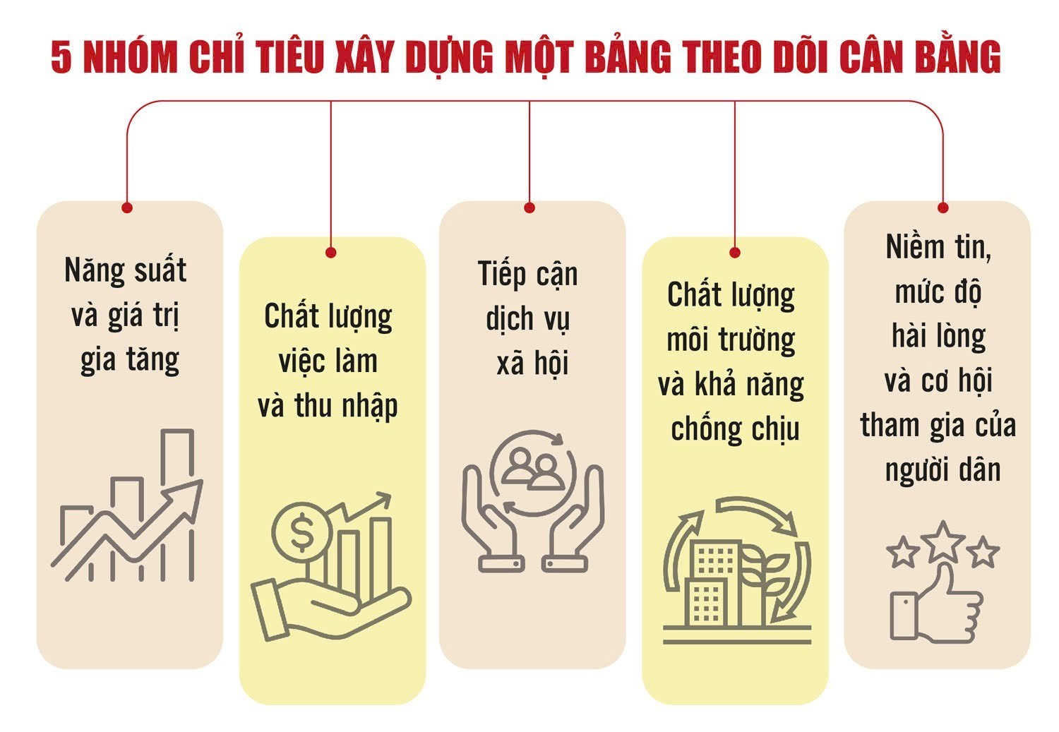 Xây dựng thước đo cho mô hình phát triển mới Xây dựng thước đo cho mô hình phát triển mới